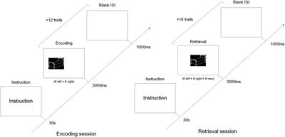 Changes of EEG Spectra and Functional Connectivity during an Object-Location Memory Task in Alzheimer’s Disease